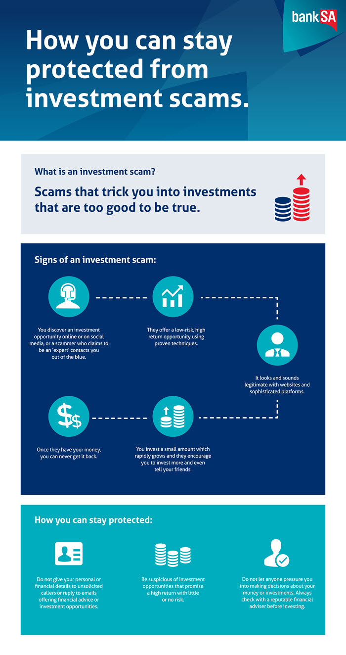 Image showing how investment scams work