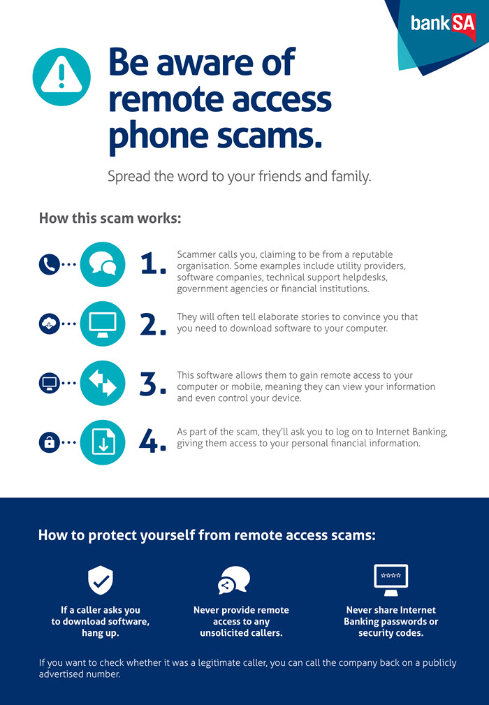 Image showing how remote access scams work Image showing how remote access scams work
