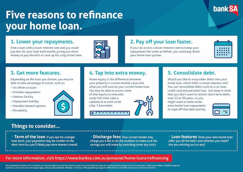 Refinance